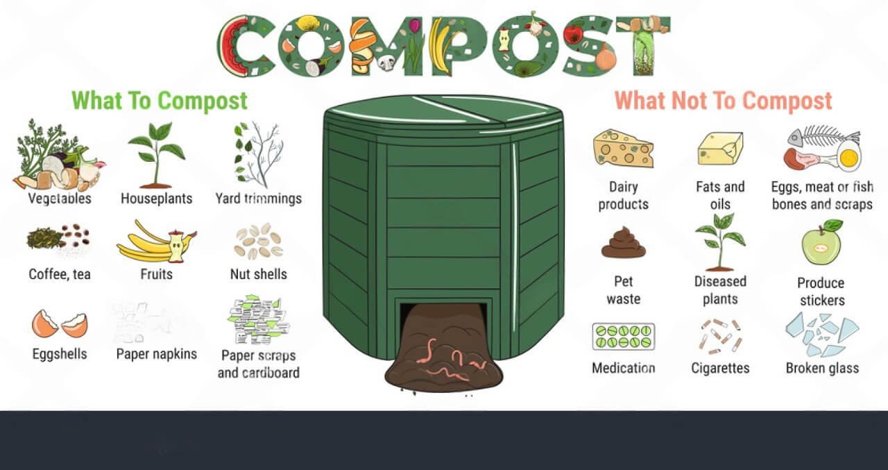 Good To Compost Products And Avoid The Composting Of Products